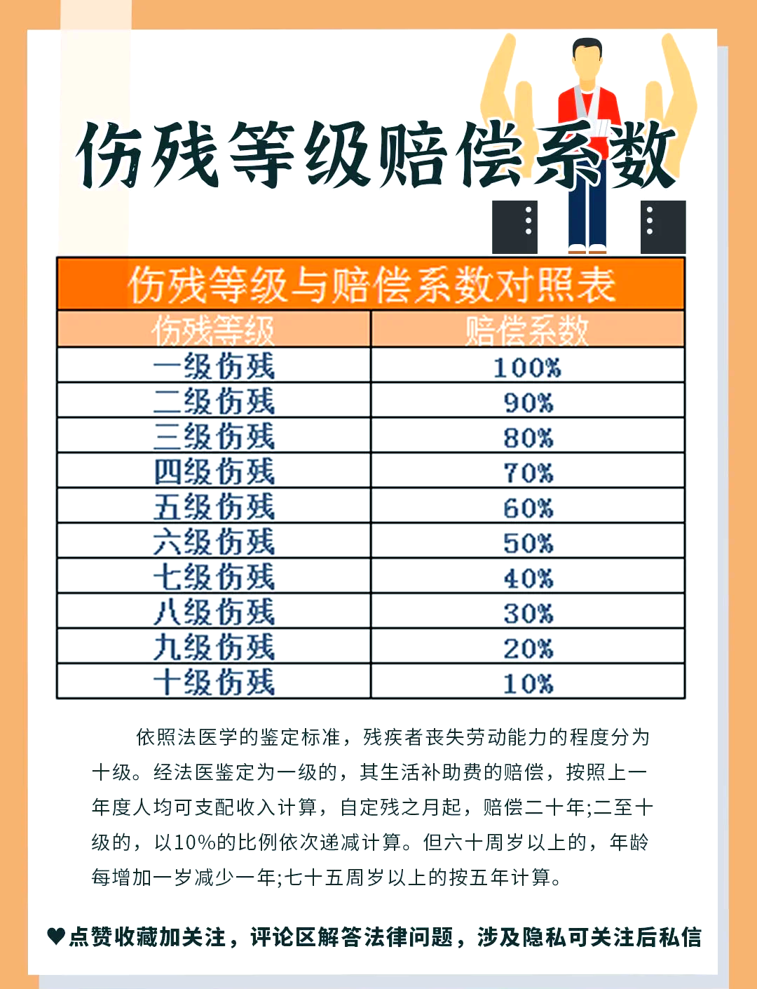 自然灾害救助保险风险评估(自然灾害救助保险风险评估方案)