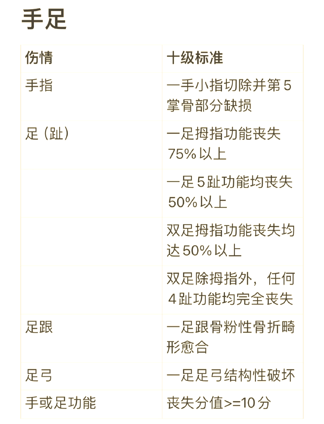 1—10级精神鉴定标准是什么(110级精神鉴定标准是什么意思)