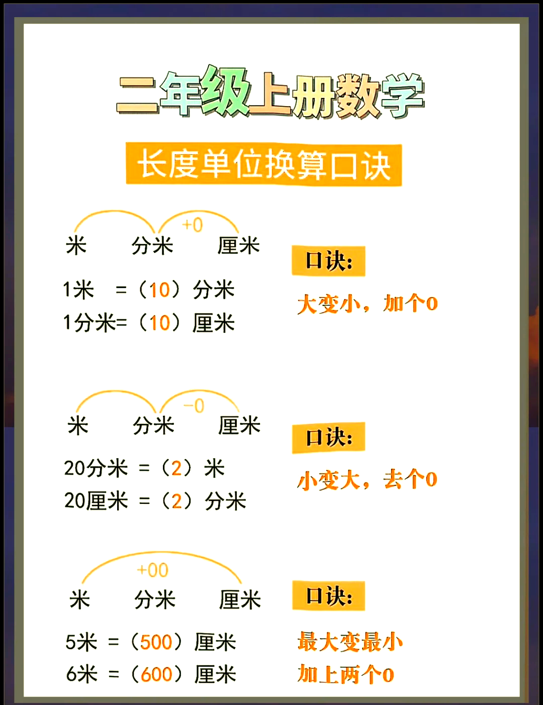 小学长度单位换算专项（毫米到千米）的简单介绍