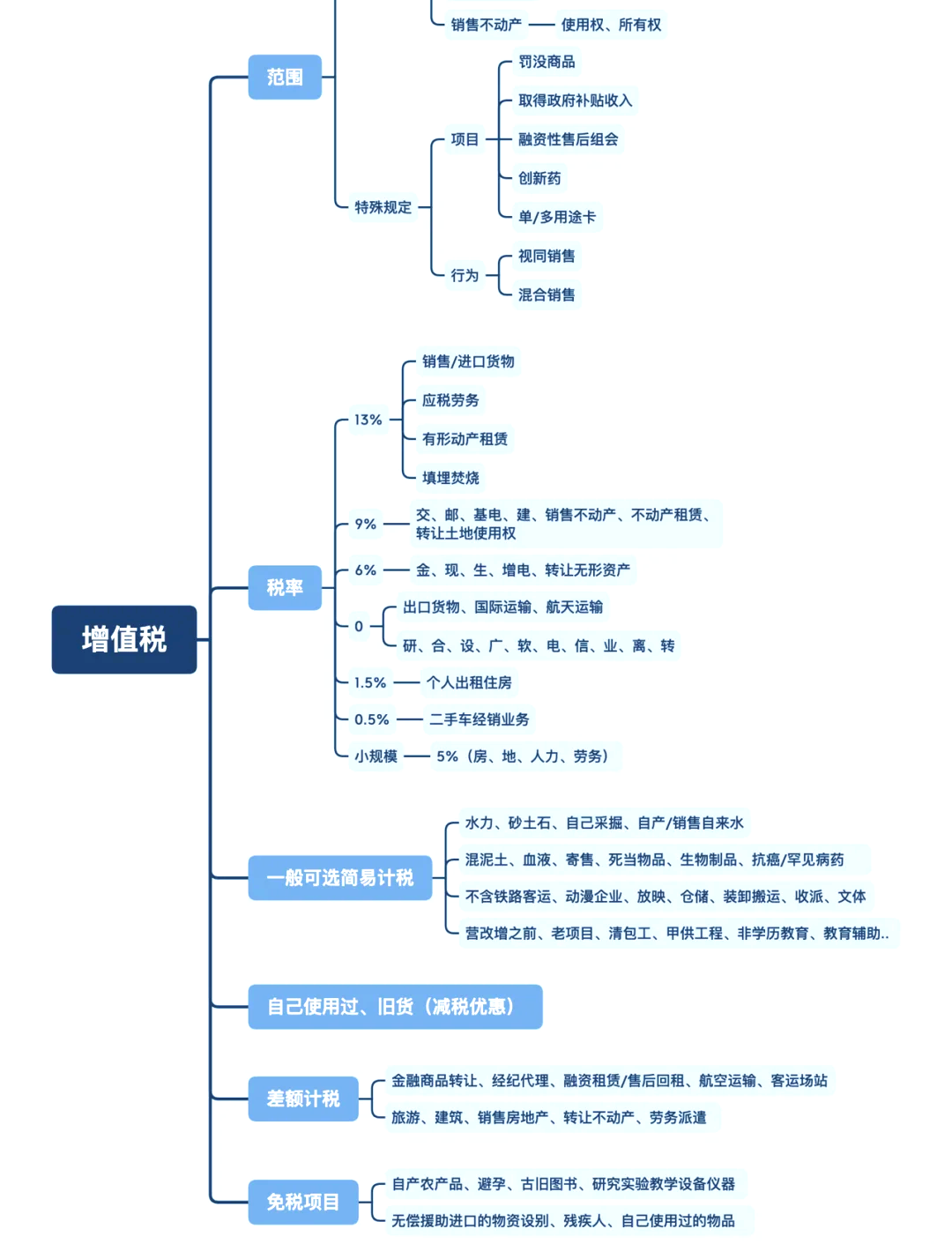 增值税实行价内税制度