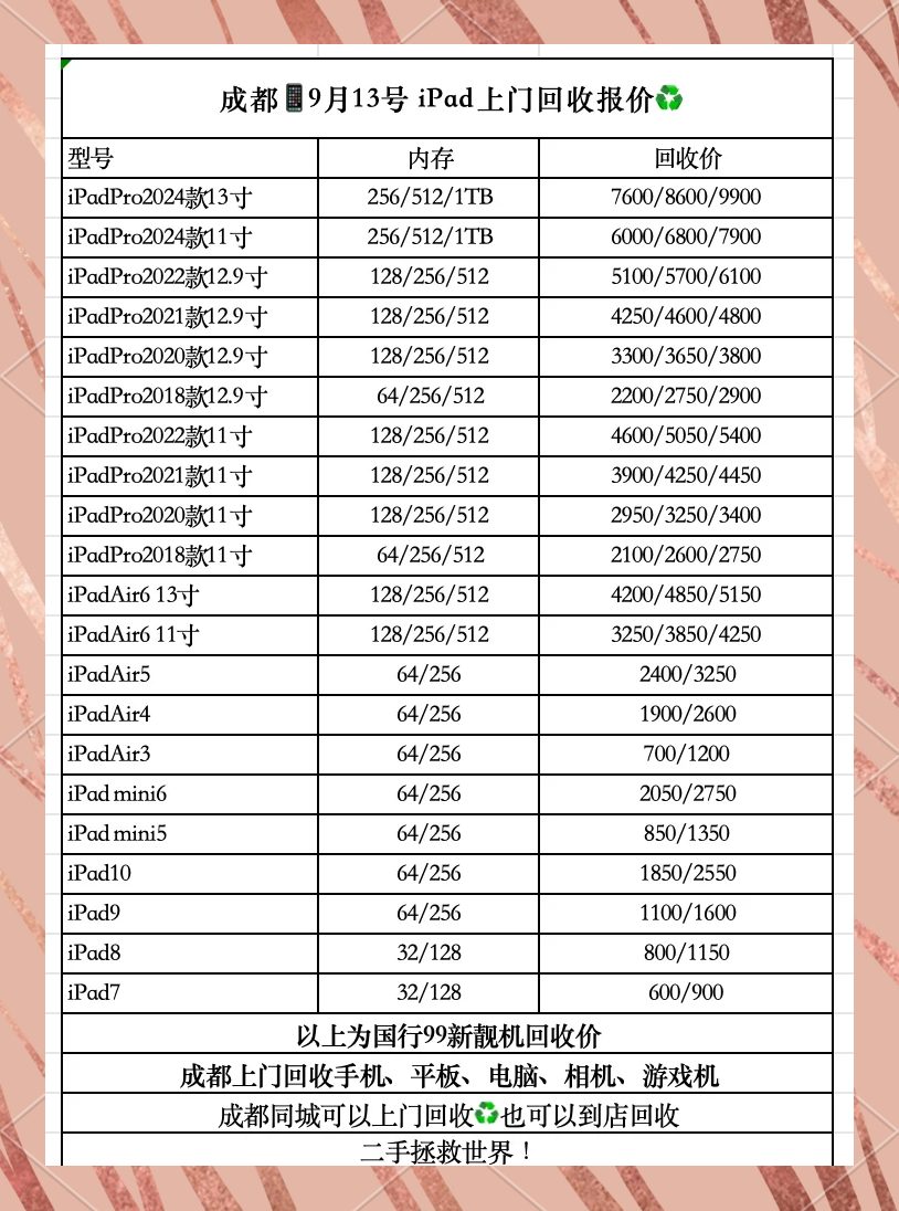 二手回收价格表