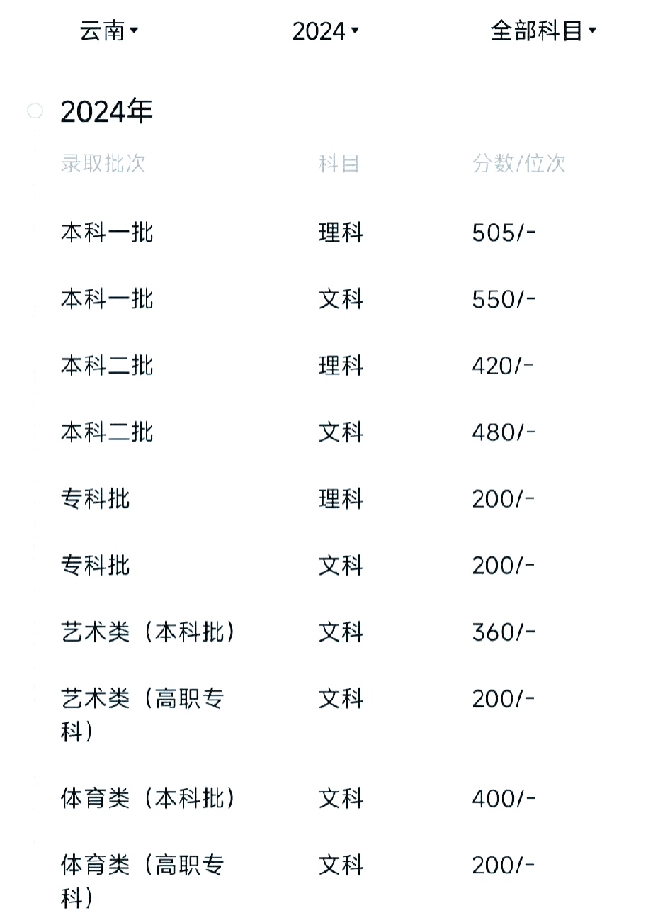 昆明理工大学是一本还是二本(昆明理工大学是一本还是二本在河北省)