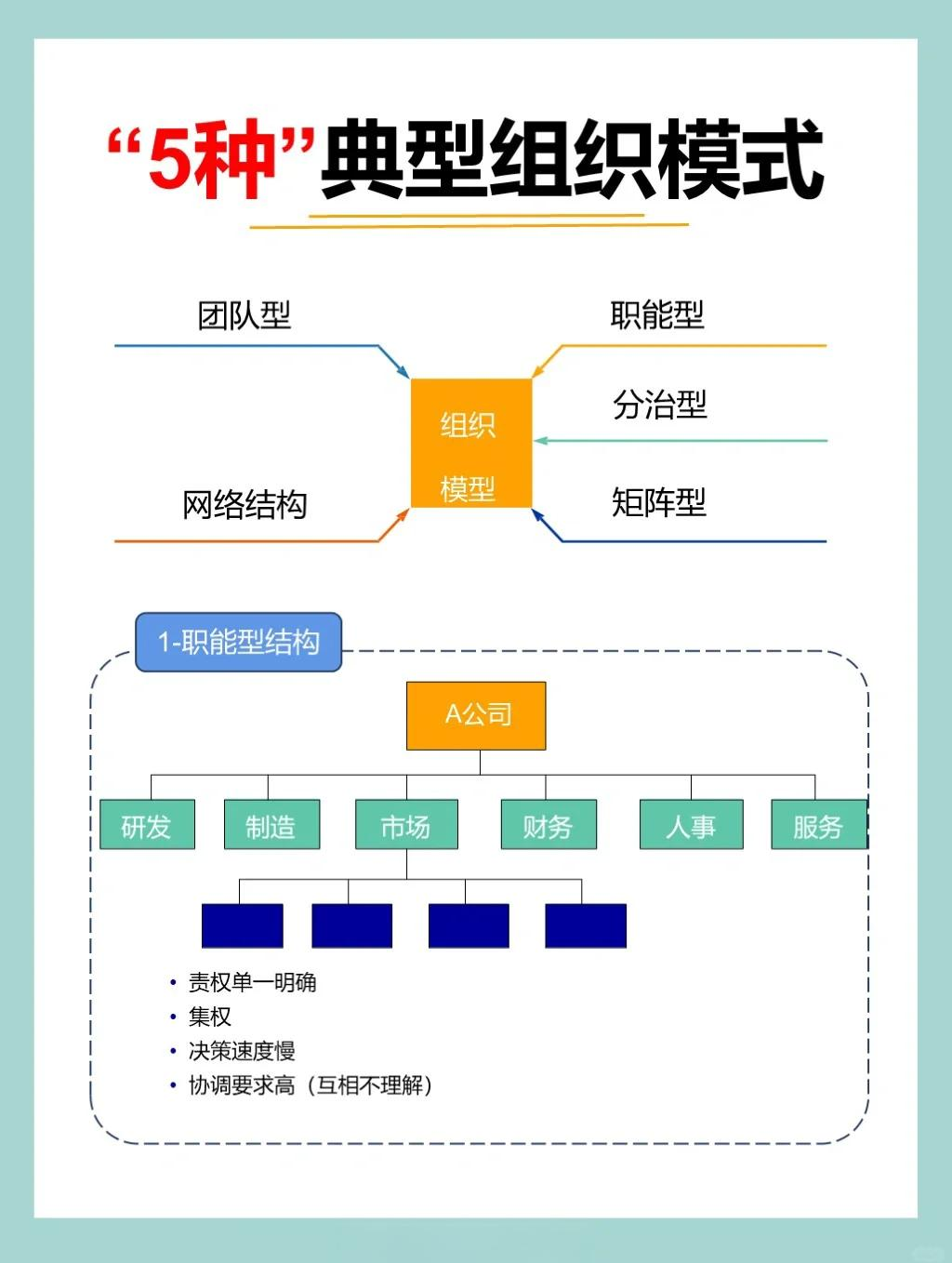 企业形象的有形要素