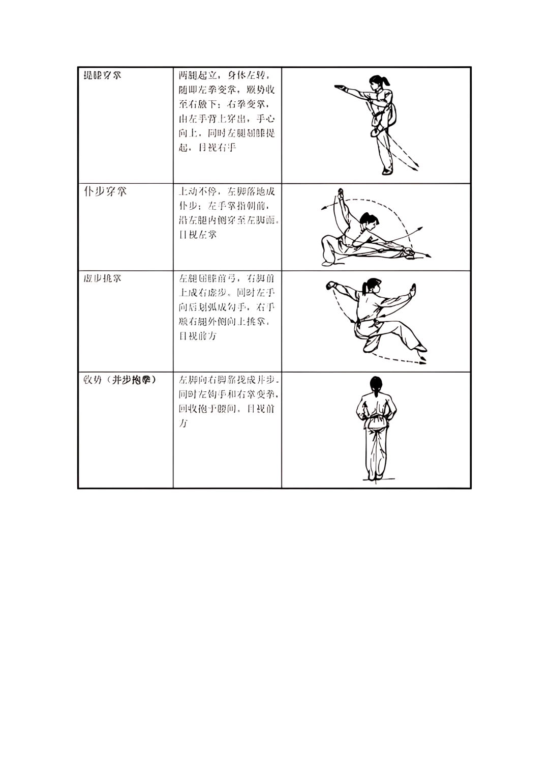 规定拳动作名称及要领