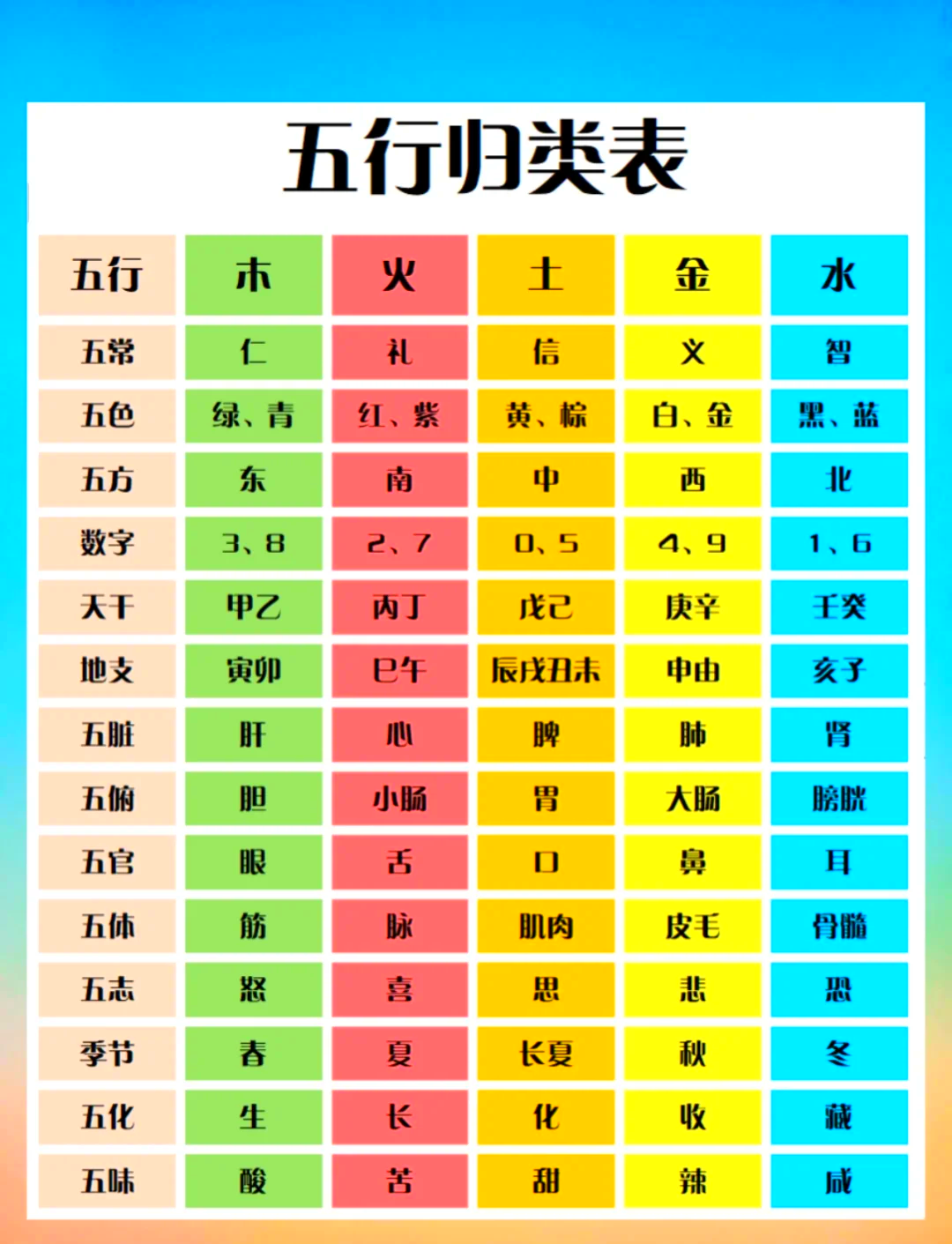 0-9代表的五行