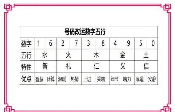 1一10数字代表五行