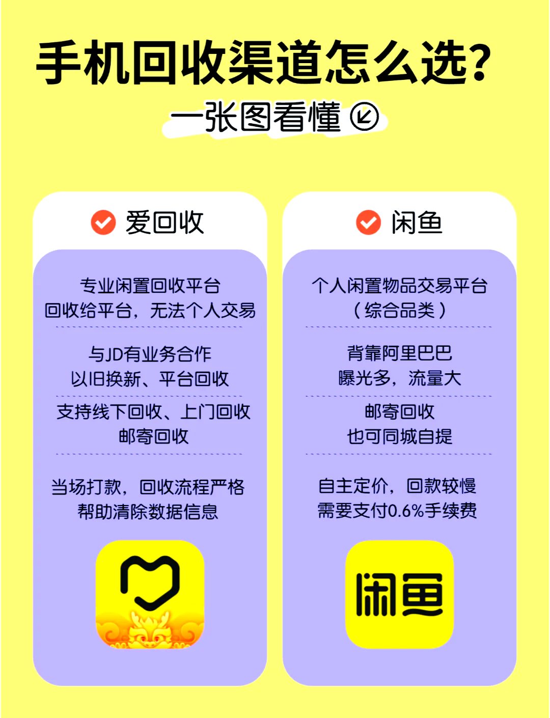 买手机转转和闲鱼哪个更可靠些(转转和闲鱼哪个卖手机价格高)