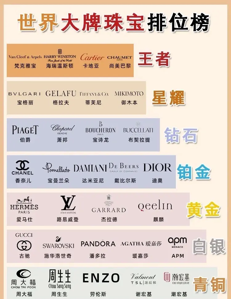 世界十大轻奢珠宝品牌排名榜图片(世界十大轻奢珠宝品牌排名榜图片及价格) 第2张