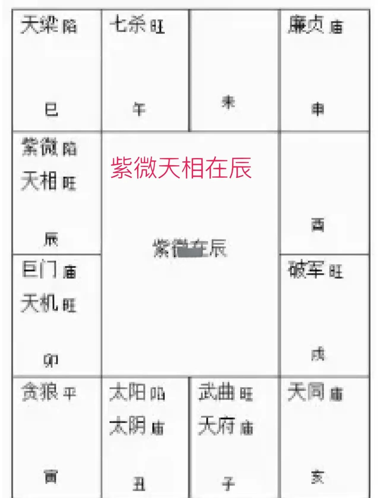 紫微星出生的前兆