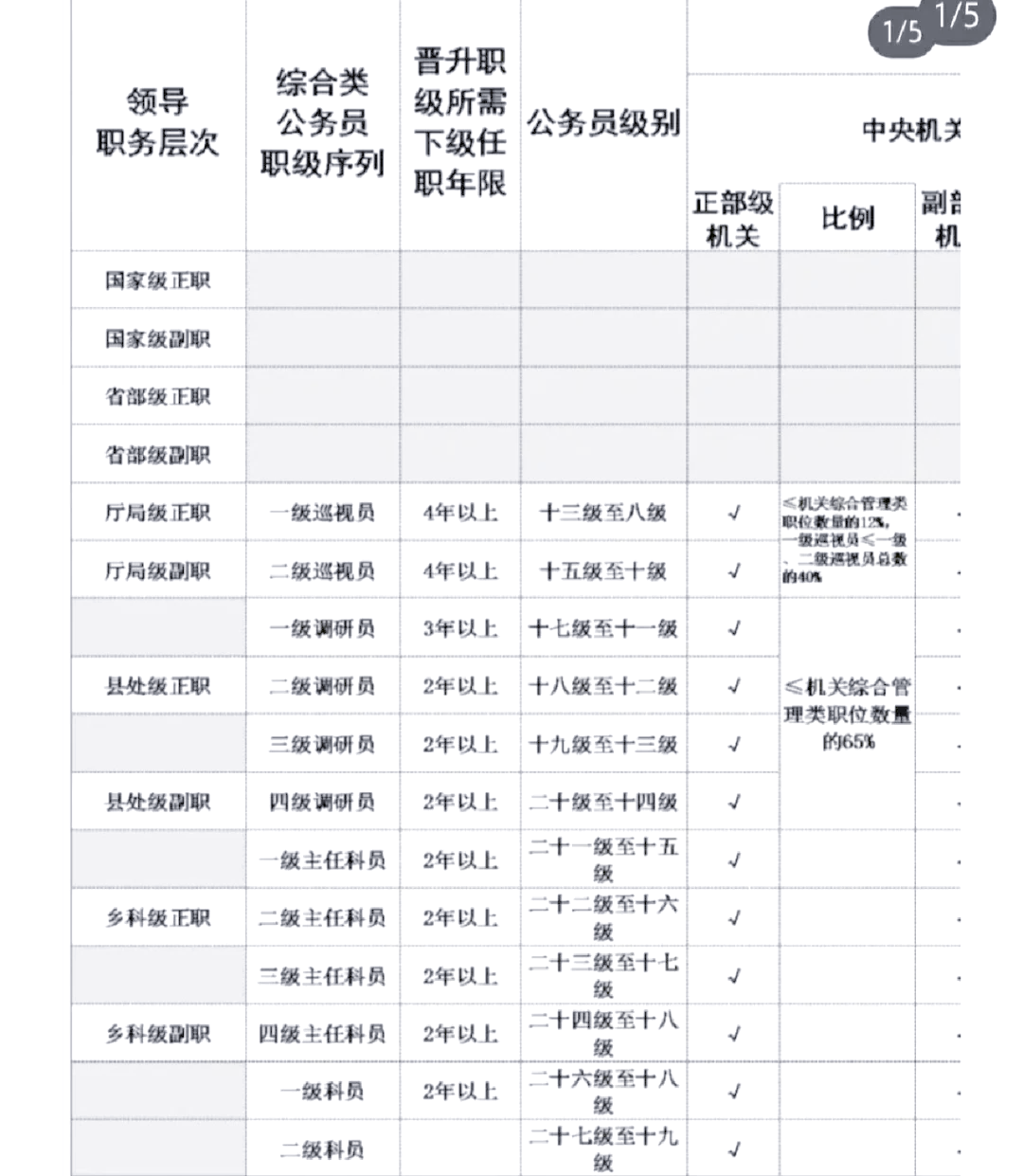 主簿相当于现在什么职务