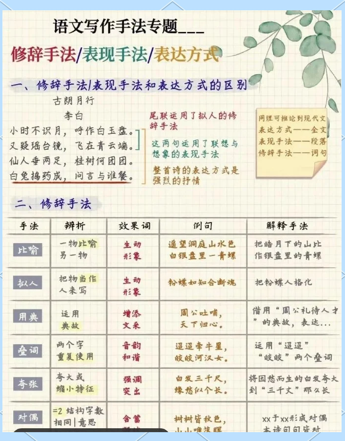 小学语文概括段落大意方法（图文版）的简单介绍