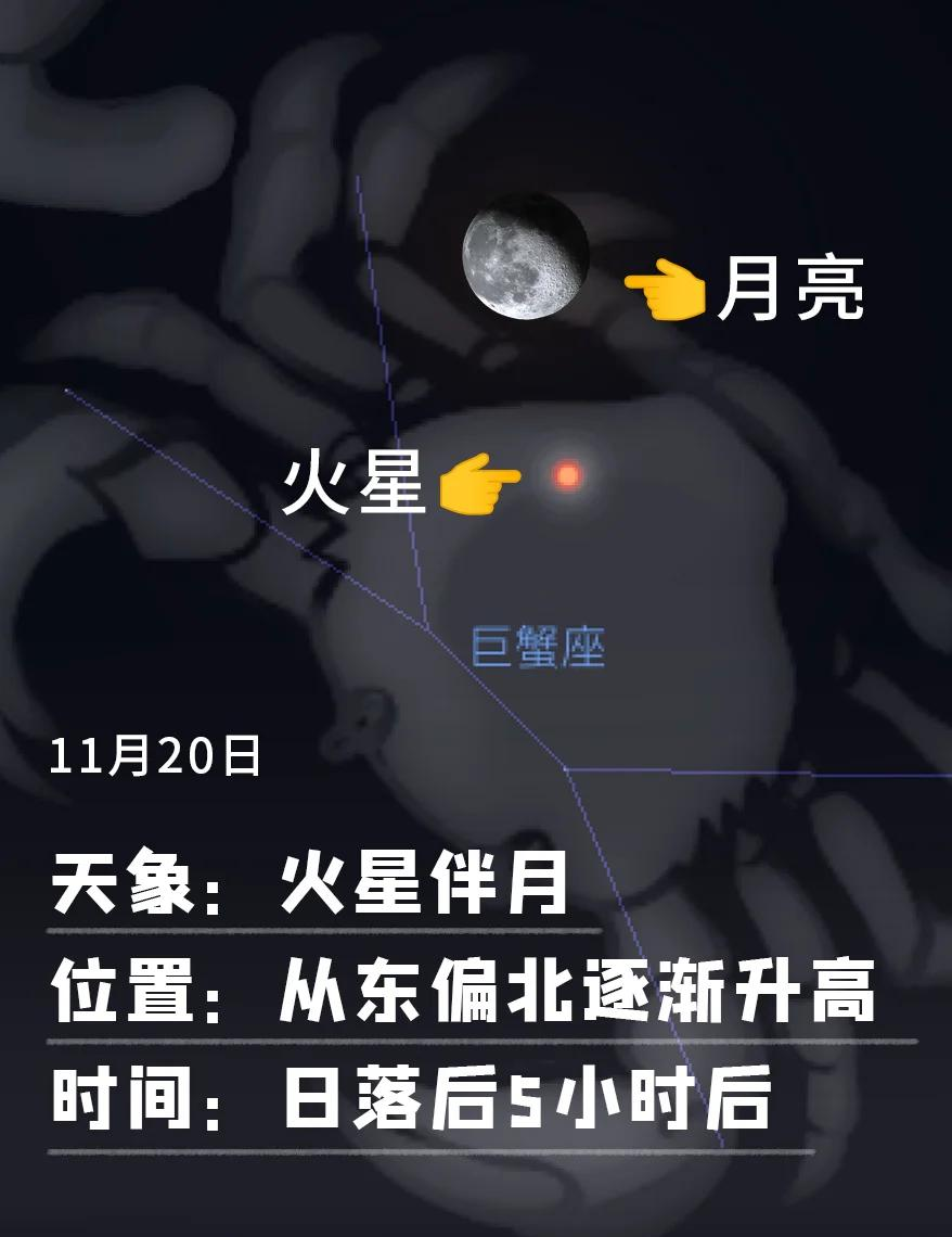 火星代表数字几