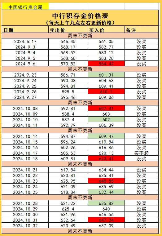 工商银行贵金属行情报价怎么查(中国工商银行贵金属行情报价走势图怎么看)