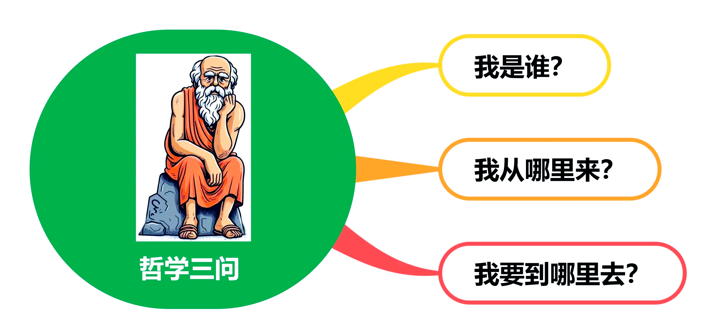 哲学问题我是谁20个答案(哲学问题我是谁20个答案图片)