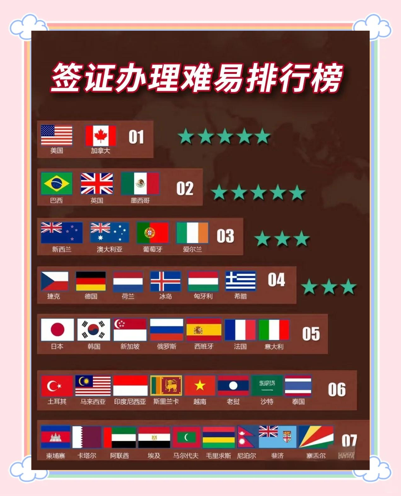 西班牙留学签证严格吗留学在线