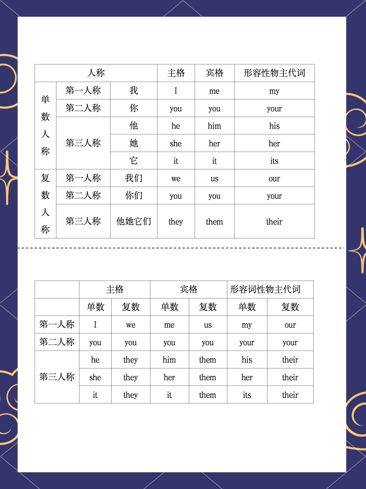 英语宾格表人称代词表