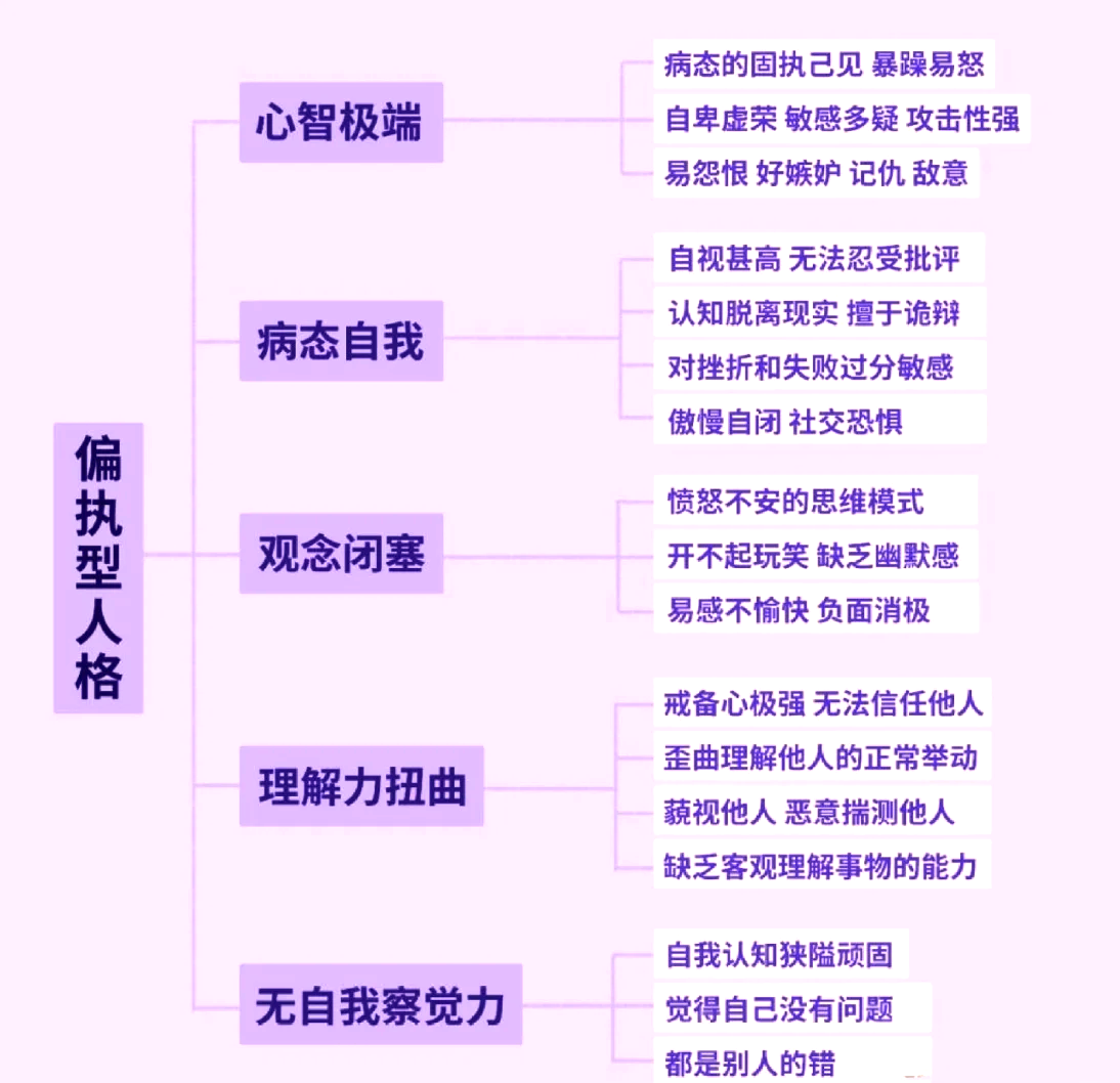 心理障碍的四种表现