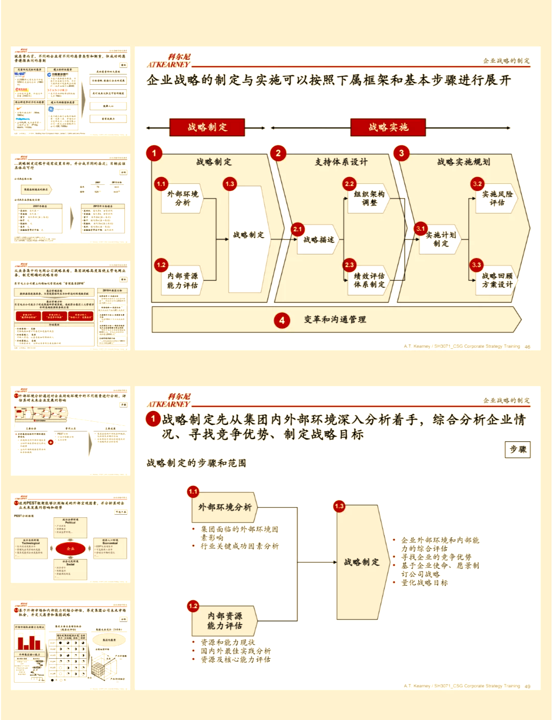 企业战略实施的原则