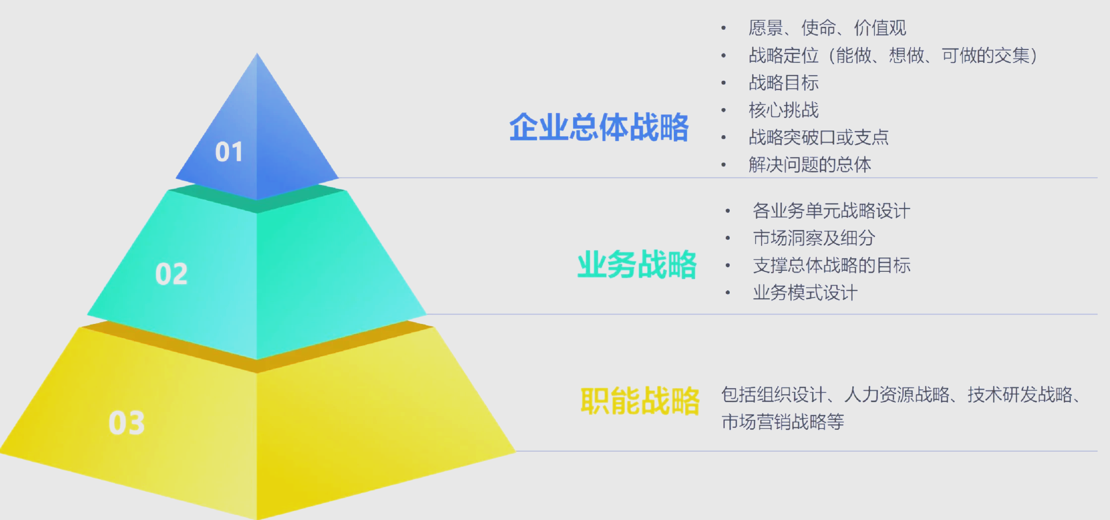 企业有哪三个发展战略