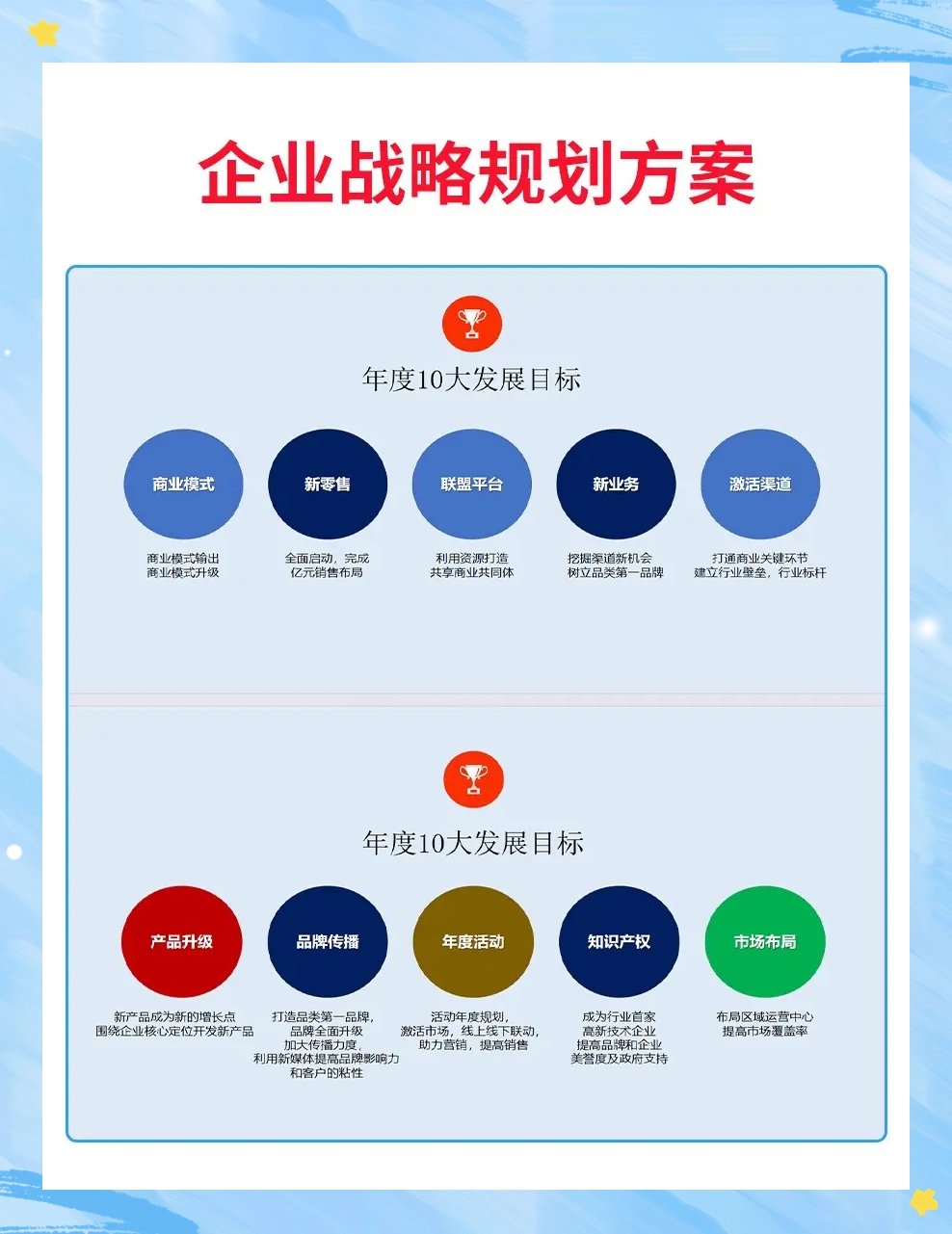制定企业战略的四个步骤=制定企业战略要考虑哪些因素
