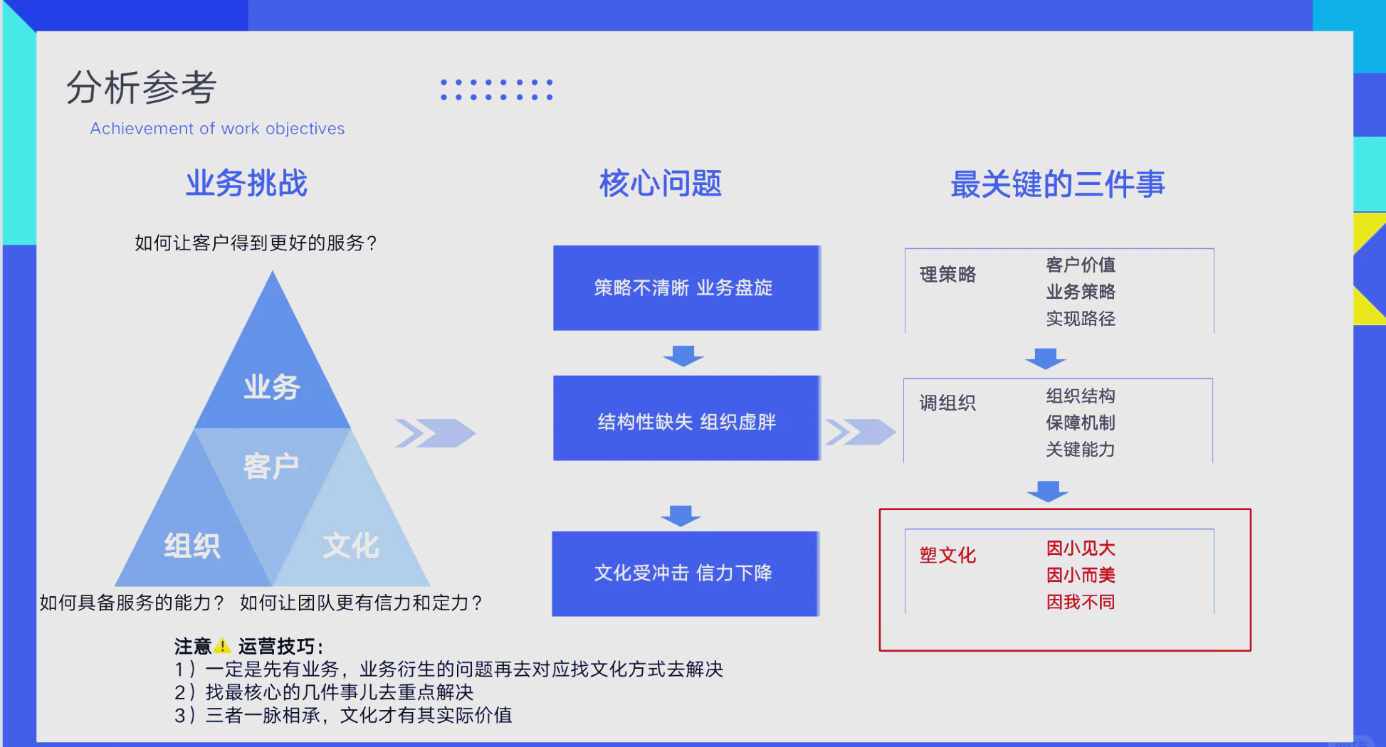 企业文化落地模型