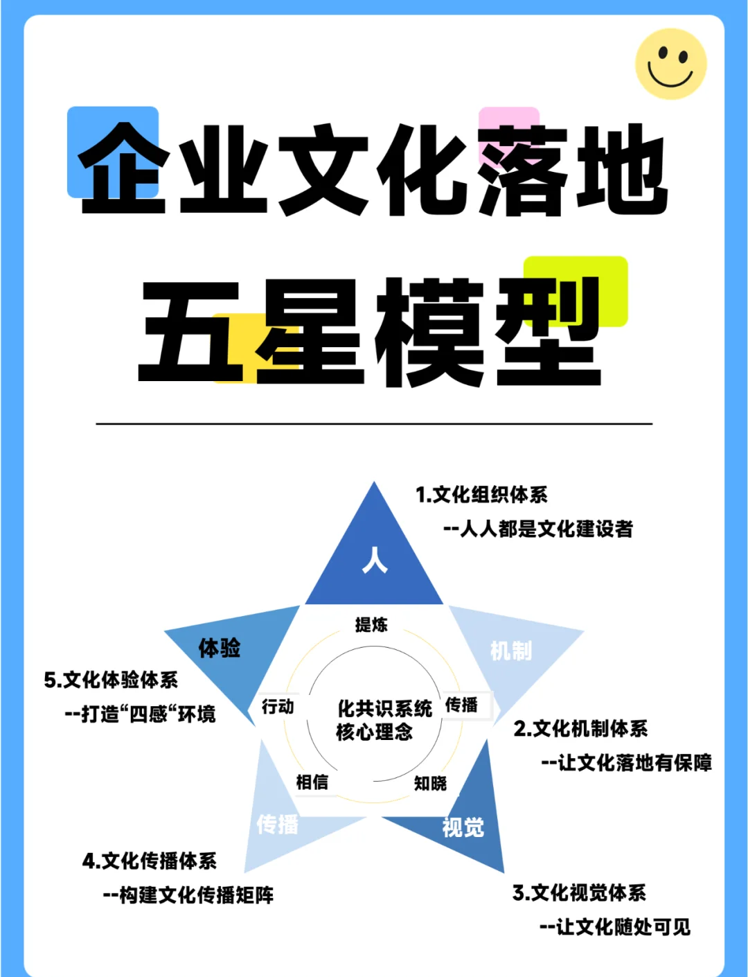 企业五个要素