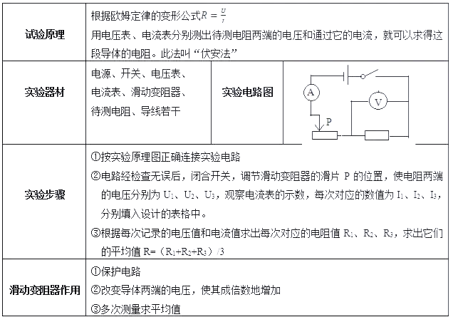包含高中物理电学实验视频（伏安法）的词条