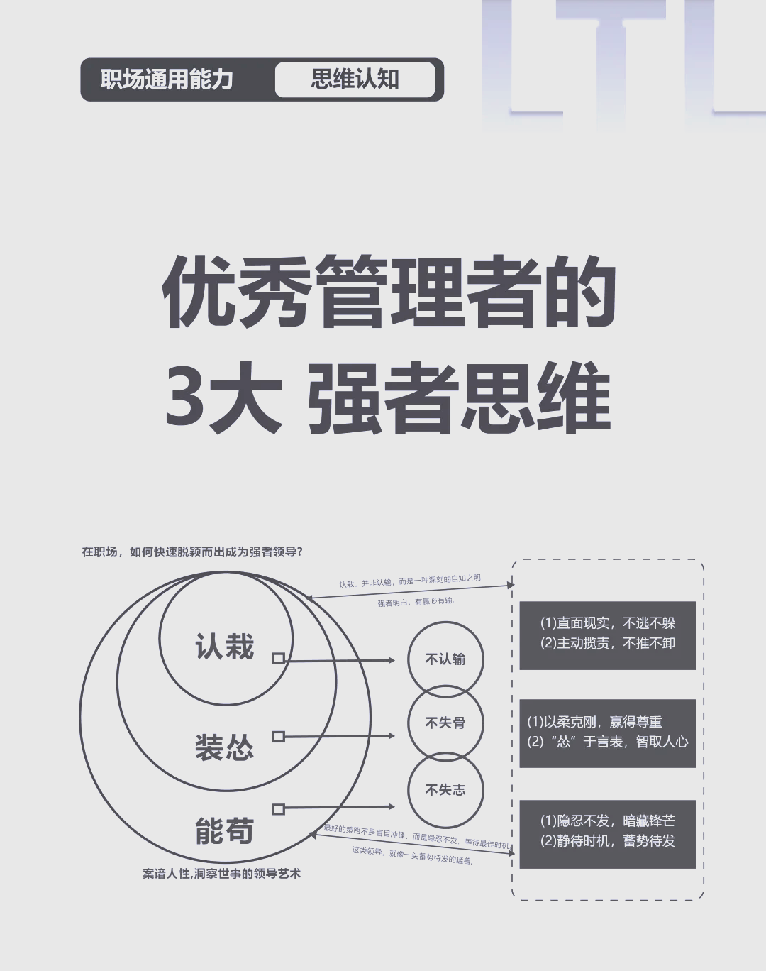 管理者的三种角色