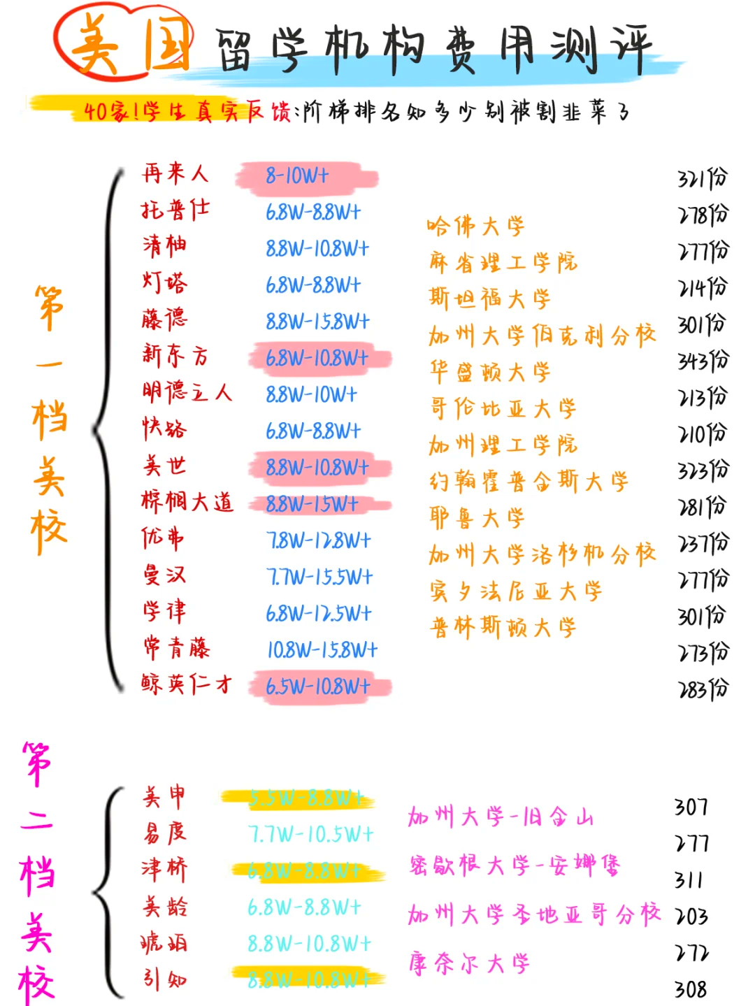 美国留学一年费用是多少钱(留学费用一年大概多少人民币)