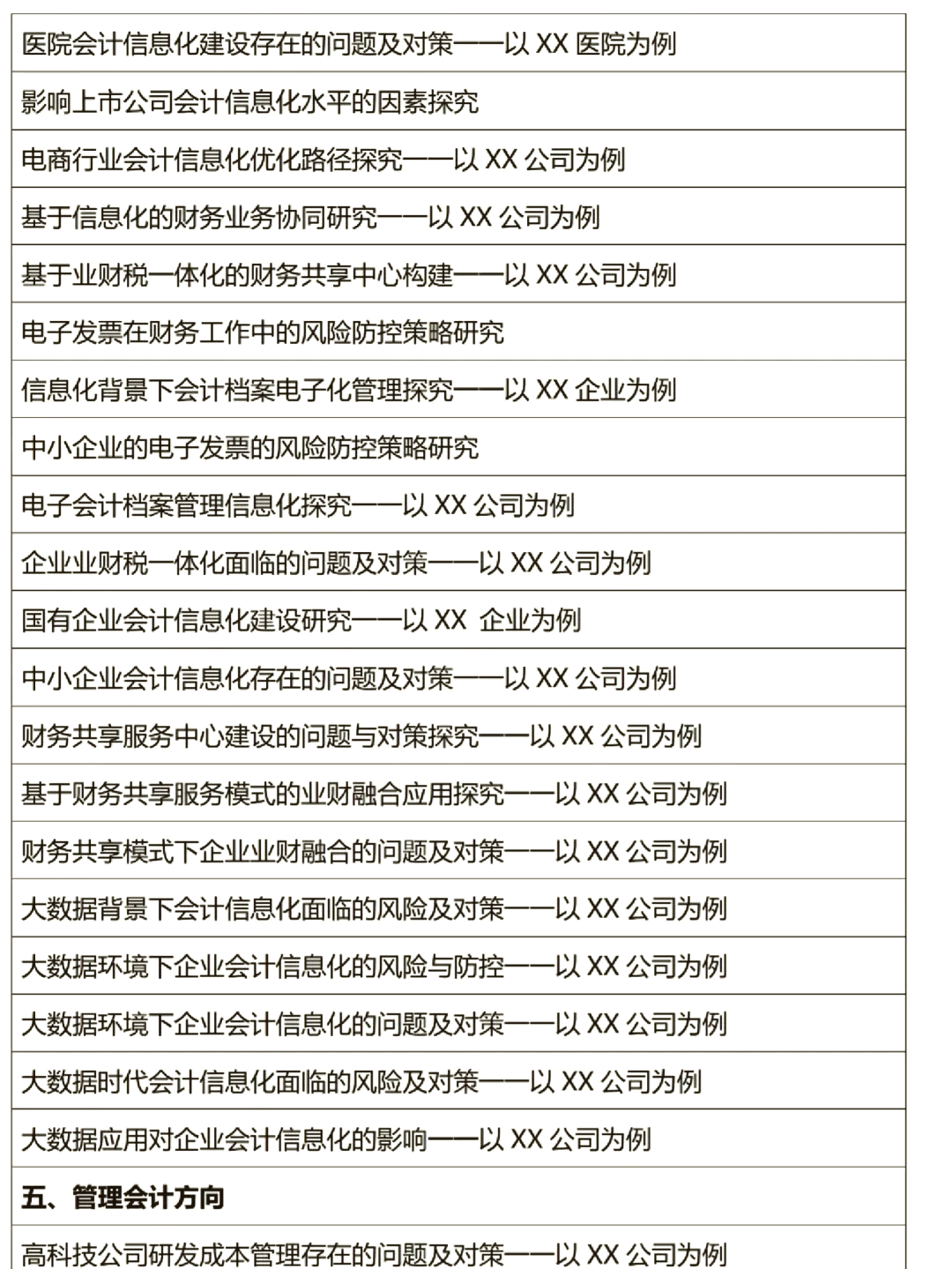 好的管帐
论文选题（好的管帐
论文选题有哪些）《管帐该怎么管》