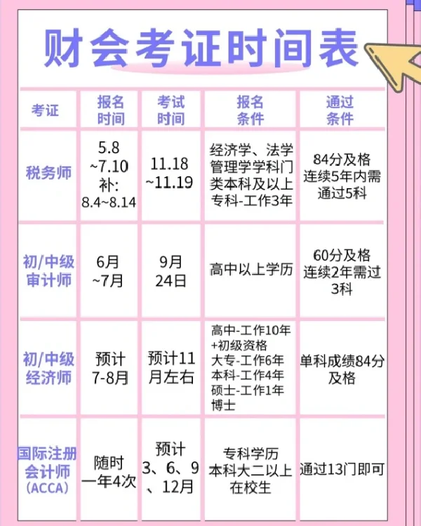 安徽财会网报名官网(安徽财会网报名官网登录)