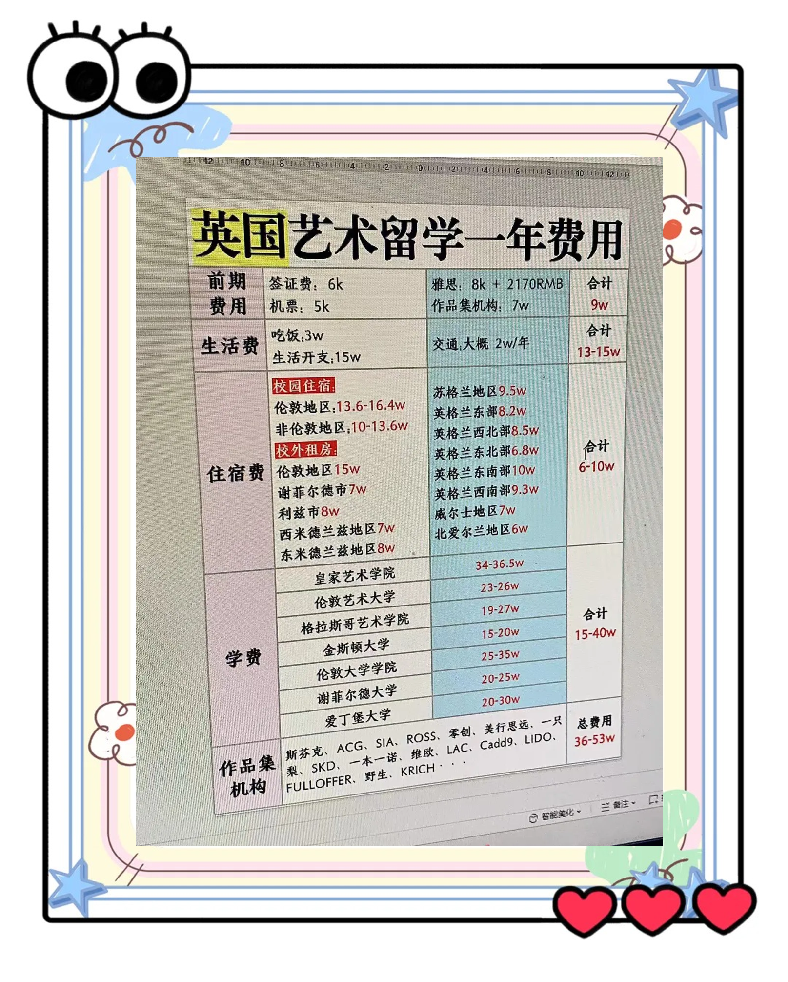 英国伦敦留学费用高吗留学须知