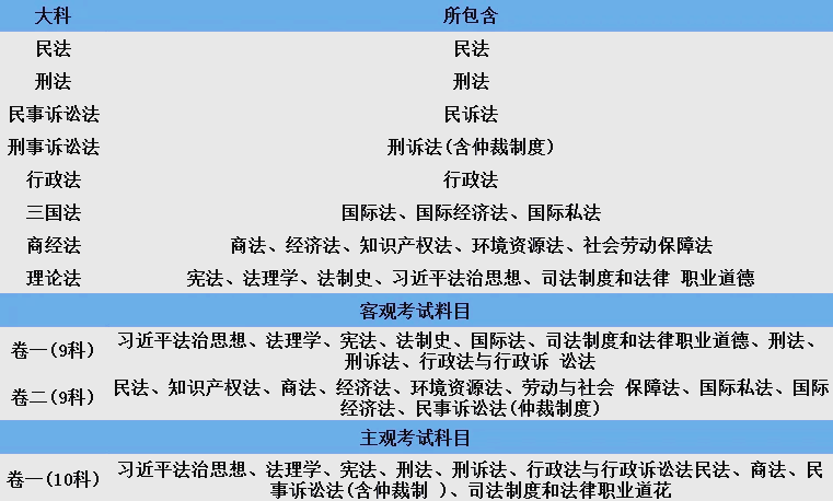 民法主要原则司考(民法有哪些基本原则?应当怎样掌握这些原则)