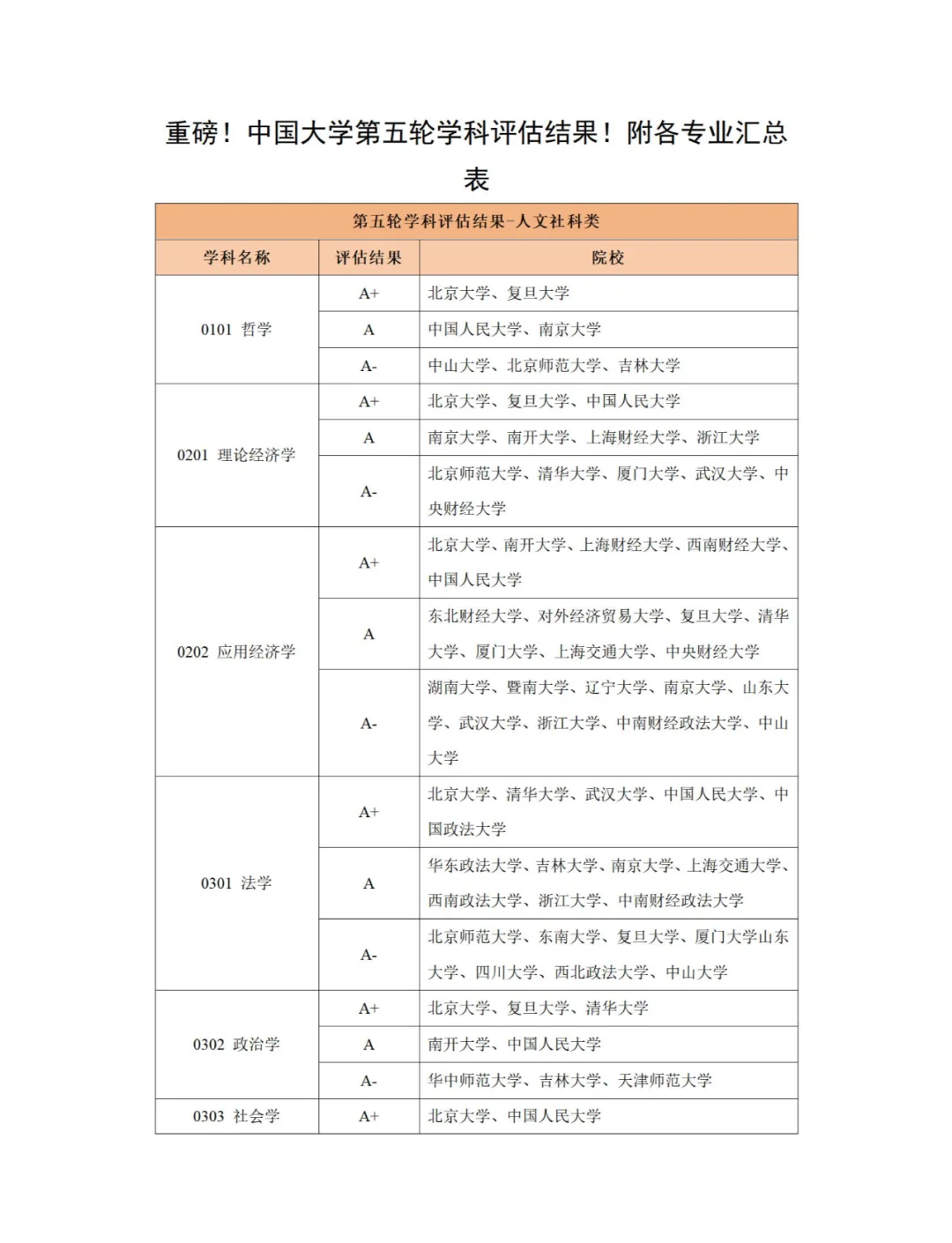 第5轮学科排名完整版