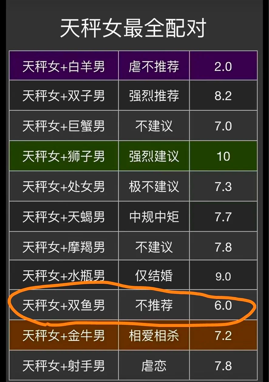 天秤座克制双鱼吗男生(天秤座克制双鱼吗男生)