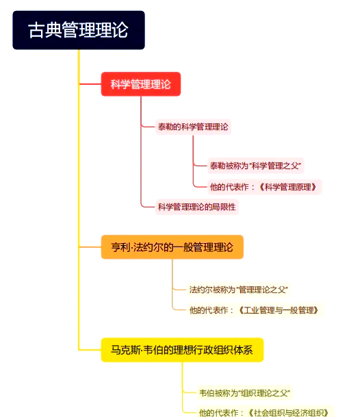 韦伯组织管理理论的评价
