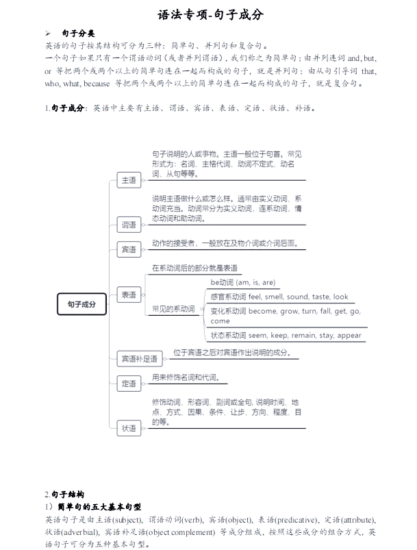 六年级衔接初中英语句型（简单句）的简单介绍