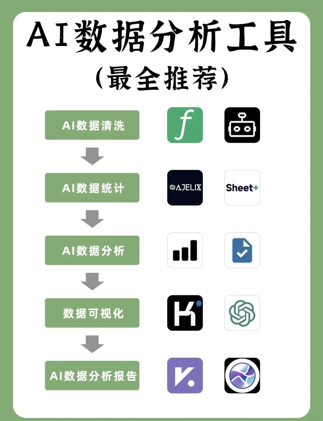 用ai做数据分析