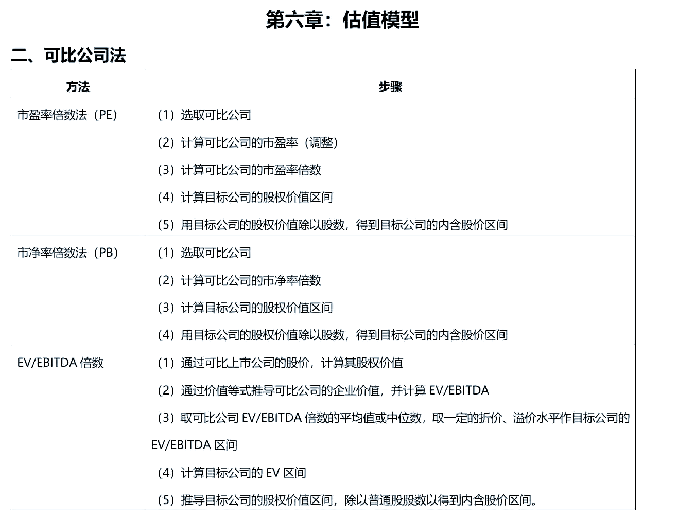 公司估值模型有哪几种