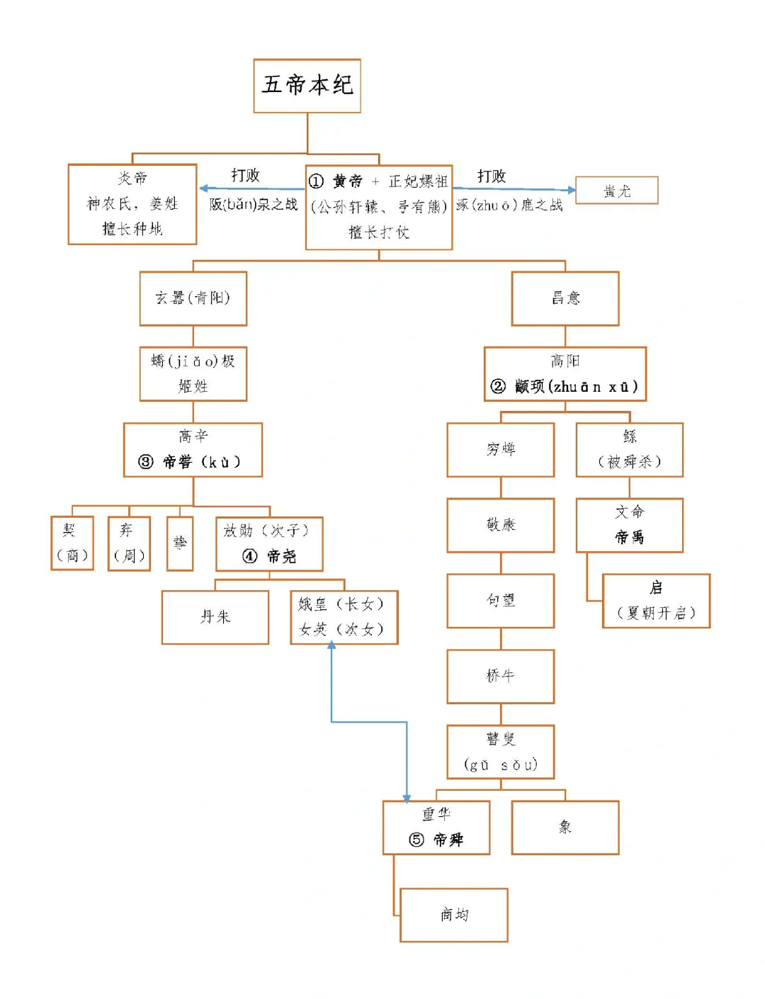 史记人物传记写人的艺术特色(史记人物传记写人的艺术特色是什么)