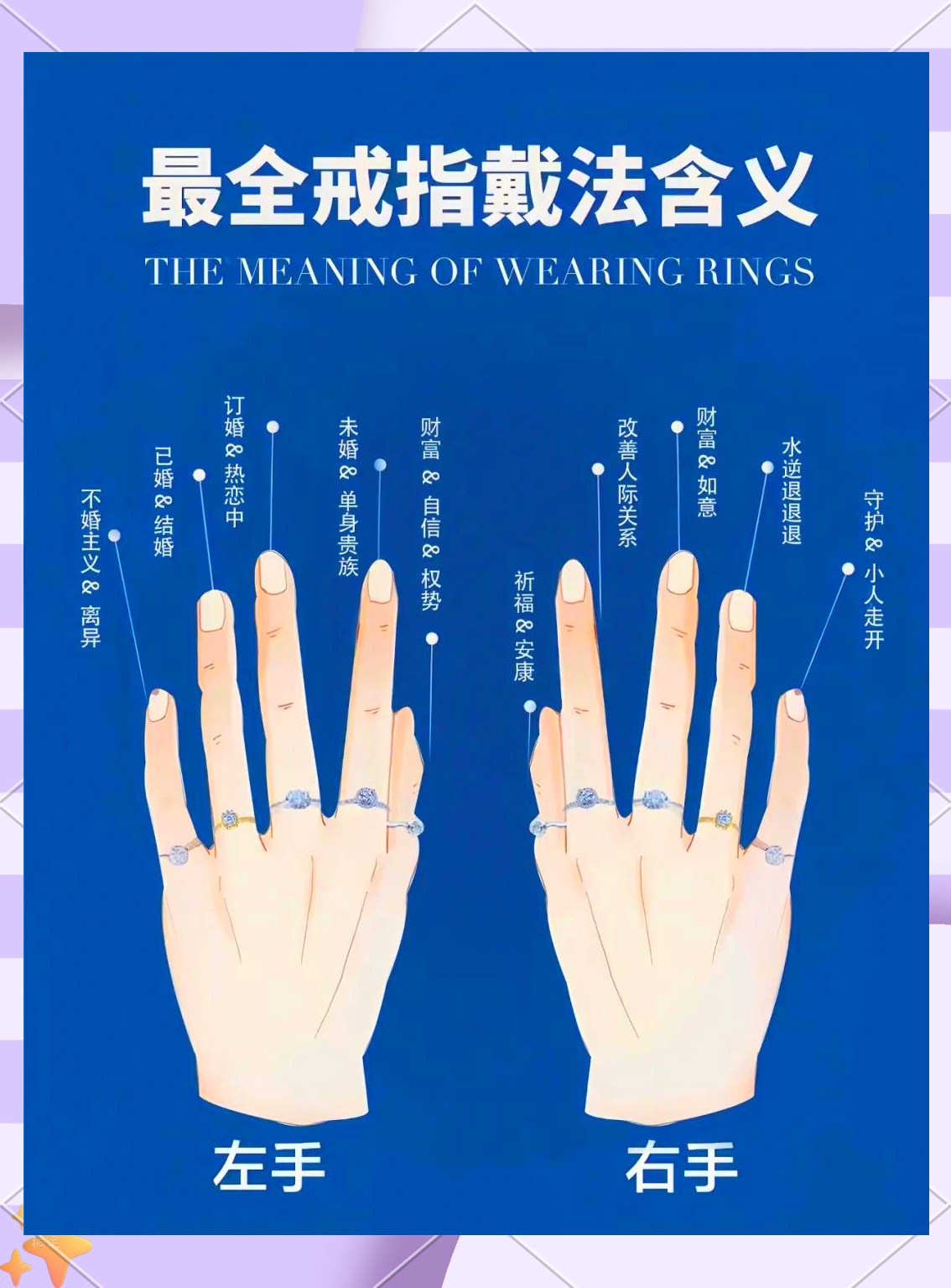 谈恋爱戒指戴哪个手指