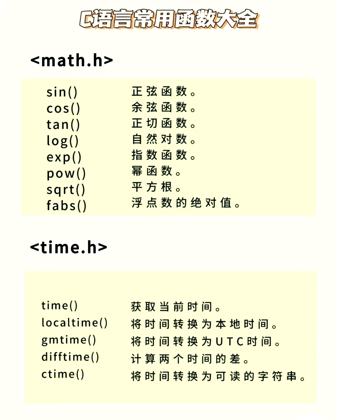 代码如诗，代码如诗,行云流水