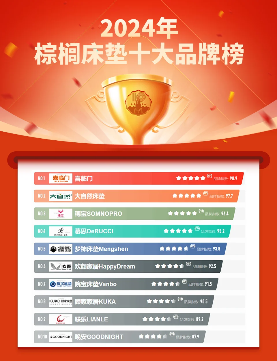 2024床垫十大品牌排行榜