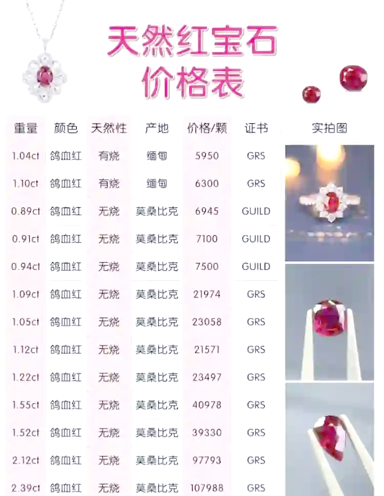 红宝石收藏价值及市场前景如何呢(红宝石收藏价值及市场前景如何呢视频)