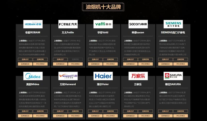 全国厨卫十大排名