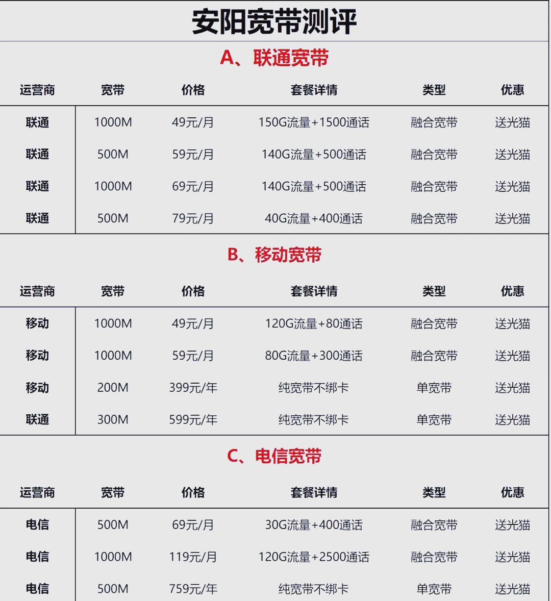 宽带1000兆价格表