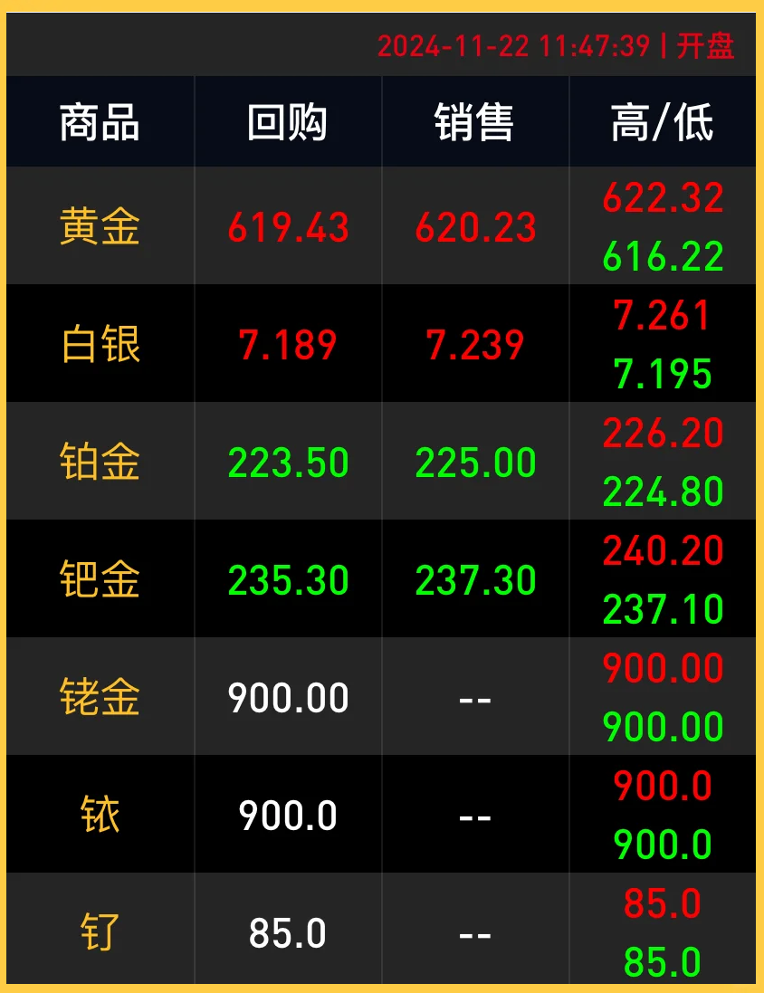 今日上海黄金交易每克是多少(今日上海黄金交易所黄金价格是多少钱一克) 第2张