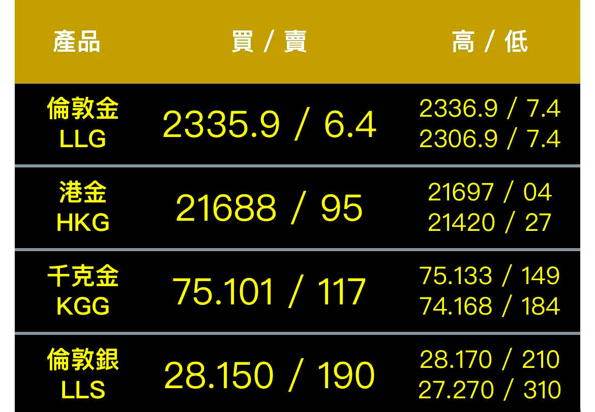 预计未来15天的黄金价格=预计未来15天的黄金价格会跌吗