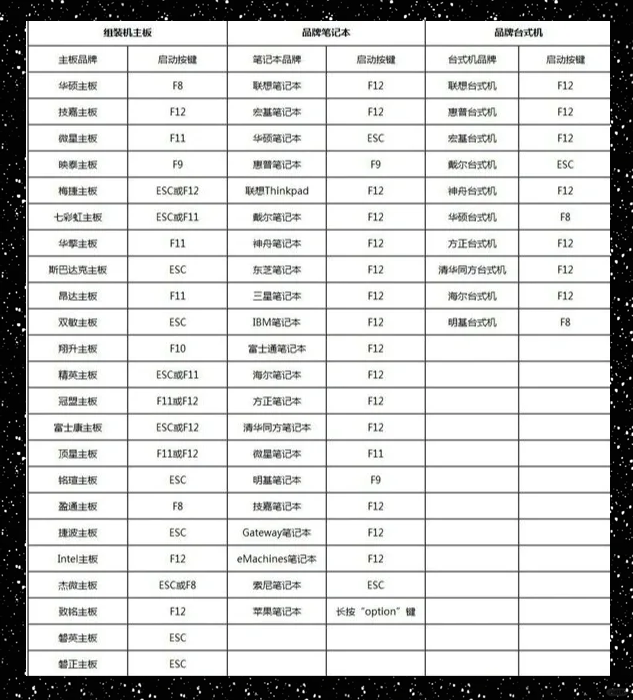 超聚变服务器u盘安装系统教程的简单介绍