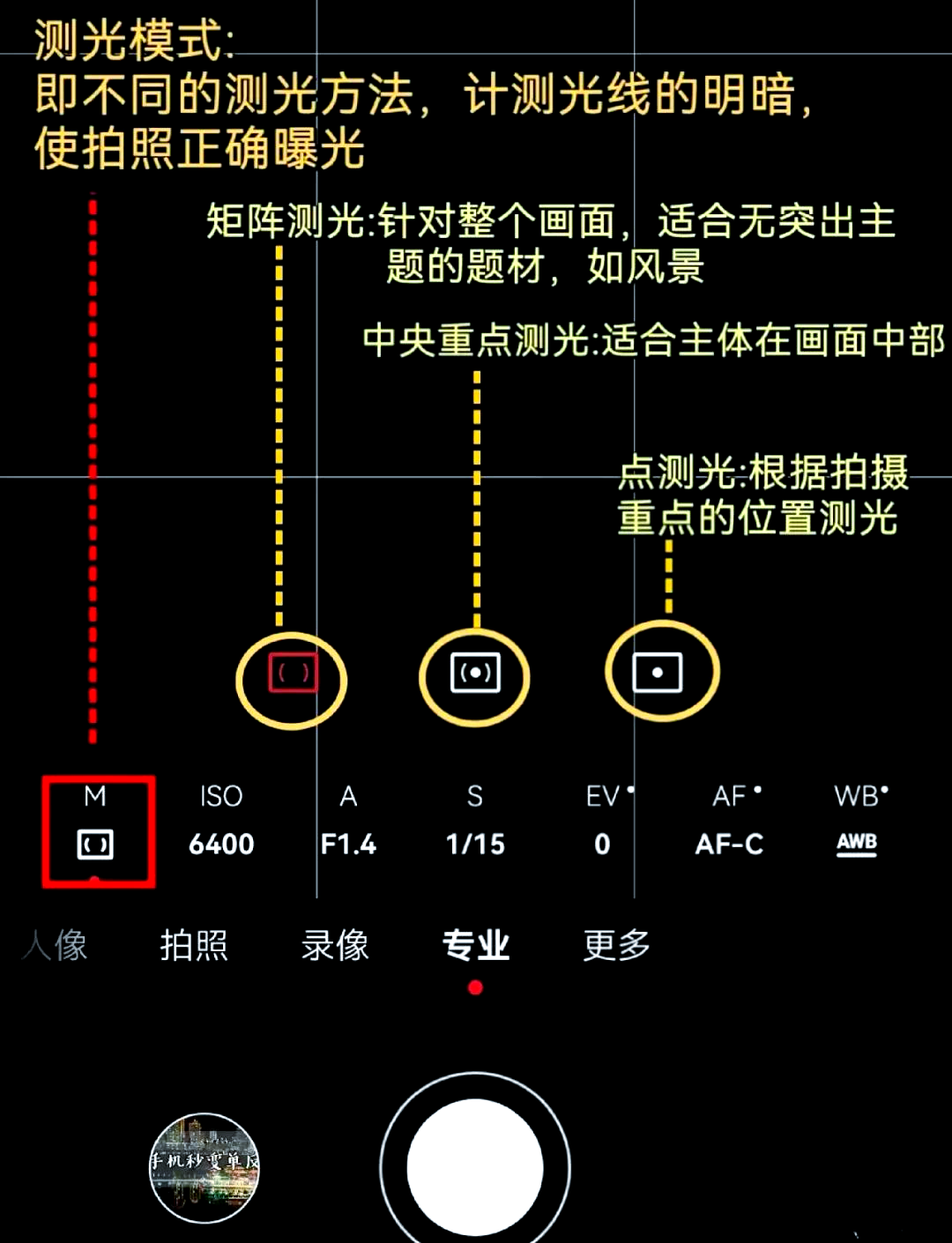 摄影拍摄原理教程，技巧大全